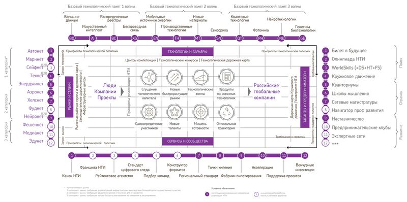 Файл:Matrix nti 2018.jpg