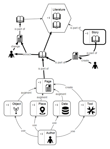 Файл:Ontol-model amplif.png
