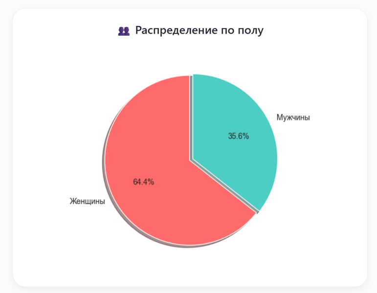 Файл:Vk api7.png