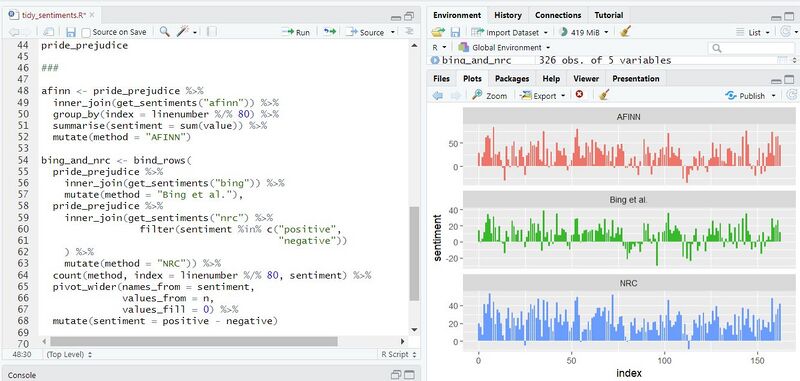 Файл:Sentiments differents.jpg