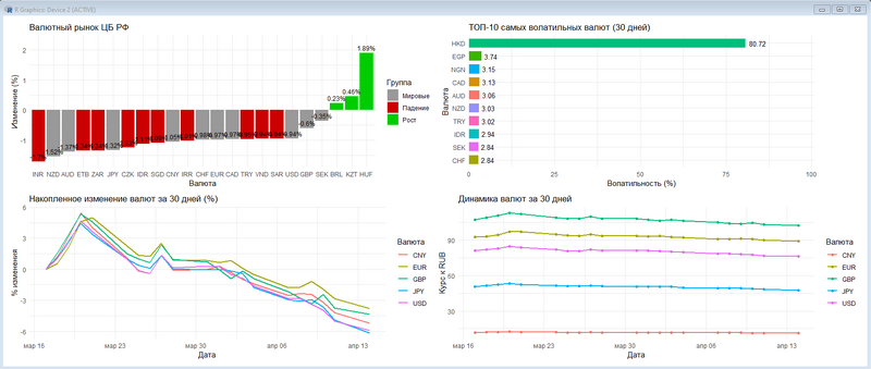 Файл:Графики Валют.png