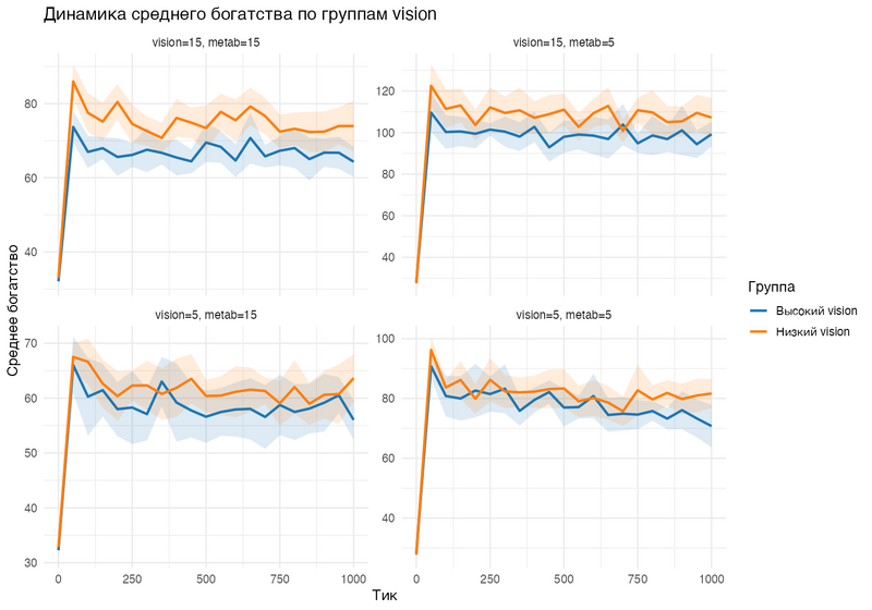Файл:Wd pot vision dynamics.png