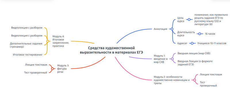 Файл:Mental Map. Version 2.png