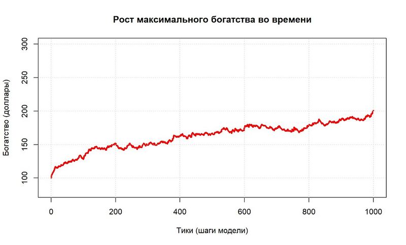 Файл:График 1.jpg