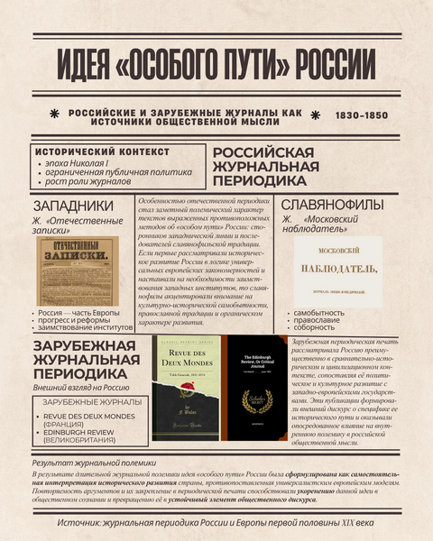 Файл:Инфографика периодики.png