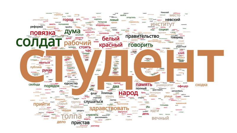Файл:Облако слов студенты.png