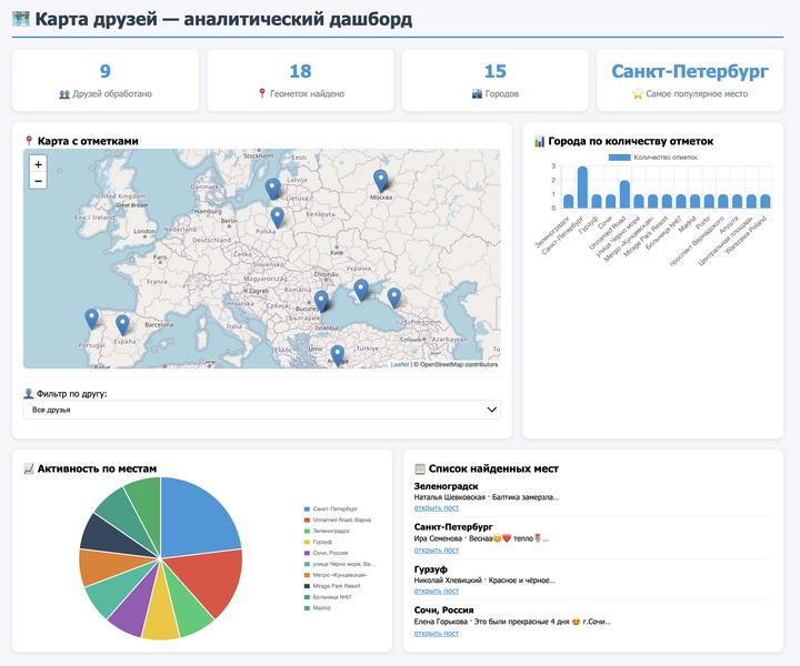 Файл:Dashboard preview.png