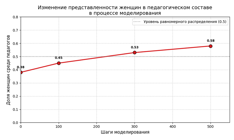 Файл:Grafic2.png