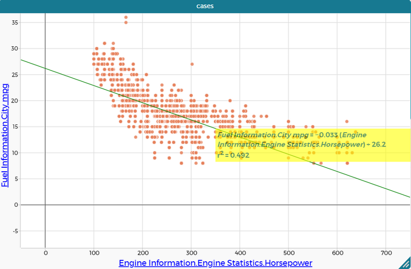 Файл:Автомобили зависимость.png