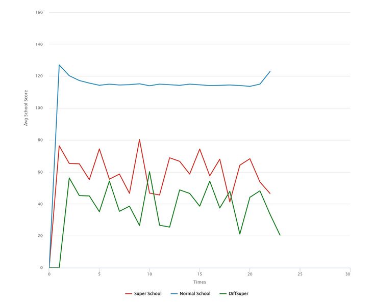 Файл:Super-level low 06.jpg