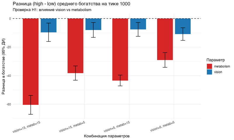 Файл:WD final comparison.png