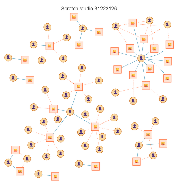 Файл:Graphviz 31223126 studio.png